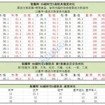 《DNF》95版本首饰升级攻略