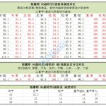 《DNF》95首饰升级问题解答