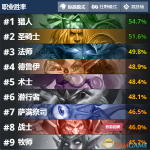 《炉石传说》拉斯塔哈高胜率职业卡组推荐