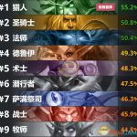 《炉石传说》拉斯塔哈法术猎最强卡组介绍