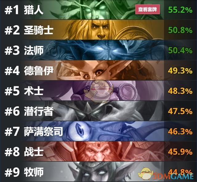 《炉石传说》拉斯塔哈法术猎最强卡组介绍