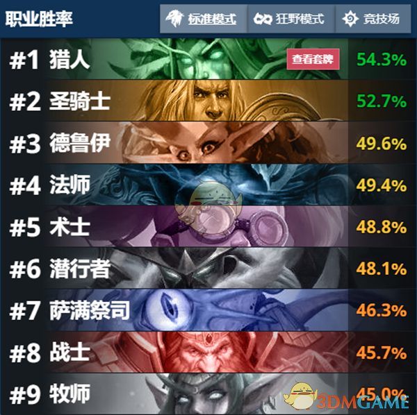 《炉石传说》拉斯塔哈高强度卡组推荐