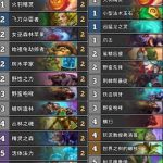 《炉石传说》新版本威兹班德鲁伊卡组简评