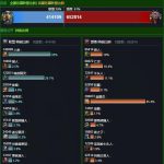 《魔兽世界》服务器最新人口普查