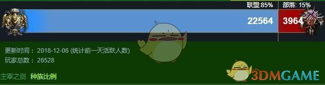 《魔兽世界》8.1联盟人多的服务器