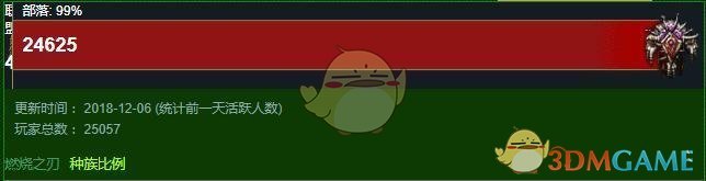 《魔兽世界》8.1部落人多服务器推荐