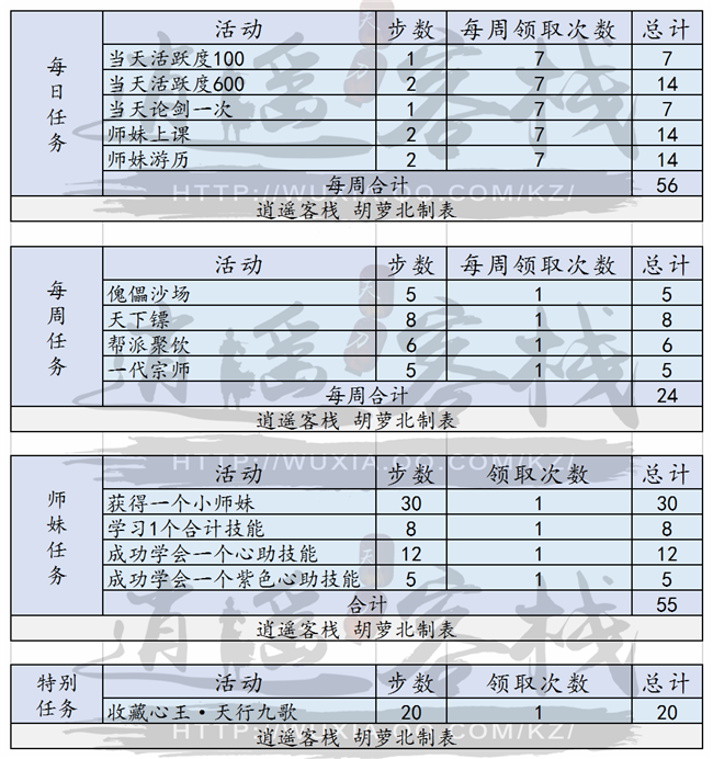 《天涯明月刀》青梅煮酒活动完全攻略