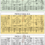 《天涯明月刀》新版本T8套装属性数据解析