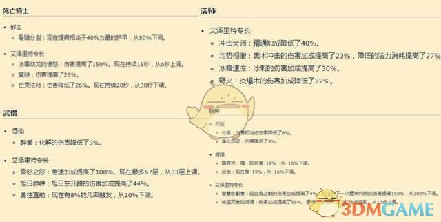 《魔兽世界》8.1PTR加强职业介绍