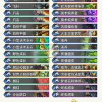 《炉石传说》拉斯塔哈OTK卡组推荐