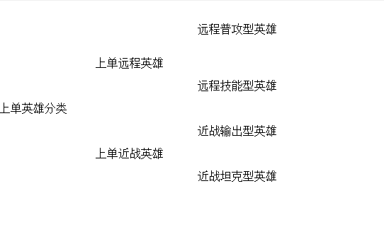 《LOL》S9上单BP攻略