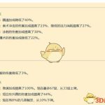 《魔兽世界》8.1PVP职业排行