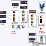 《DNF》95版本装备获取流程图
