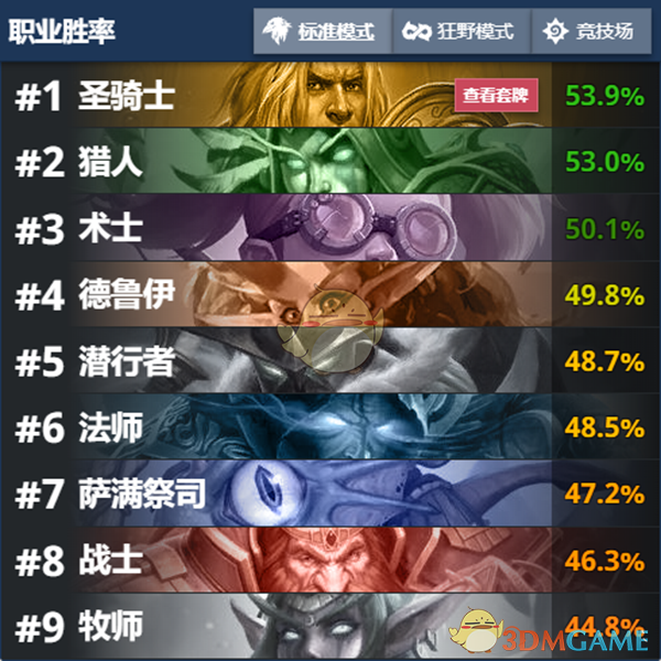 《炉石传说》拉斯塔哈高胜率卡组攻略