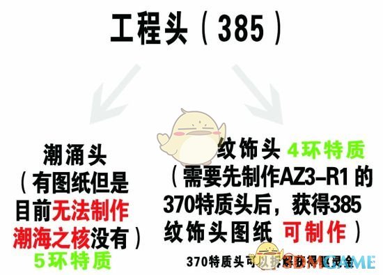 《魔兽世界》385工程头制作方法