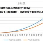 《WOW》8.1小号升级及装备获取方式指南