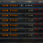 《DNF》最强猴戏宝珠介绍