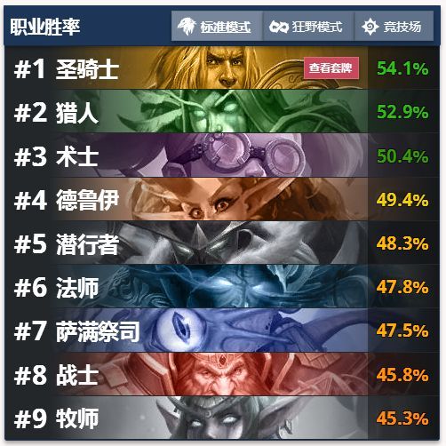 《炉石传说》拉斯塔哈标准环境分析