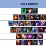 《LOL》S9辅助英雄评级排名攻略