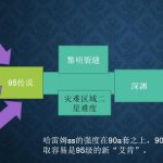 《DNF》95春节版本装备升级路线