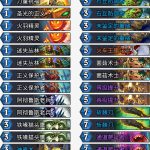 《炉石传说》拉斯塔哈奇数骑上分卡组攻略
