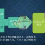 《DNF》95版本装备升级路线图解