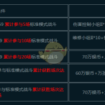 《战舰世界》蓝水远征七活动攻略