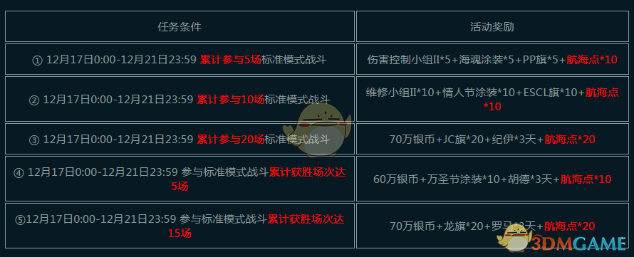 《战舰世界》蓝水远征七活动攻略