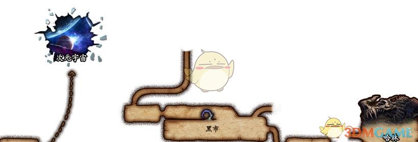 《DNF》95哈林地区地图介绍
