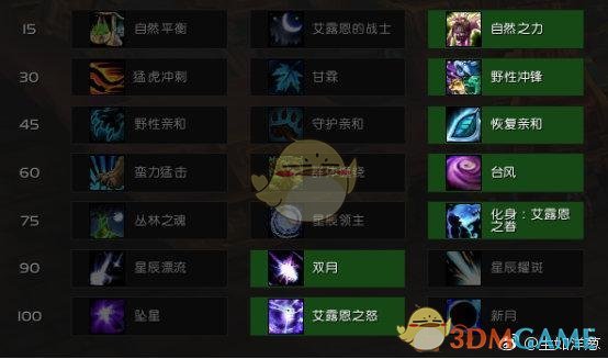 《魔兽世界》8.1鸟德PVE进阶攻略