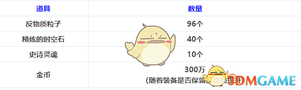 《DNF》95超界附魔保留问题解答​