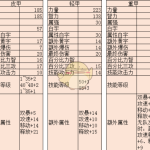 《DNF》90B升级泰波尔斯顺序预览