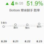 《LOL》S9寒冰射手艾希加强 先手开团型打法攻略