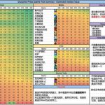 《魔兽世界》8.1戒律牧特质排名
