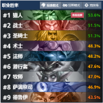 《炉石传说》霜狼督军奇数骑强势攻略