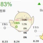 《LOL》S9迅捷步伐女警上分攻略
