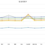 《DNF》95防具搭配推荐
