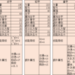 《DNF》超泰波尔斯史诗套提升率介绍