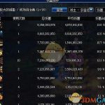 《DNF》95普通超时空难度分析