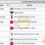 《LOL》2018年LPL战队赛事奖金汇总盘点