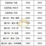 《LOL》2019新年皮肤半价活动介绍