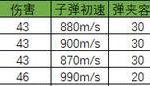 《绝地求生》雪地连狙教学