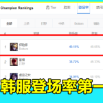 《LOL》S9伊泽瑞尔强度解析