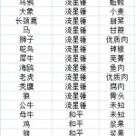 《ATLAS》全生物驯服方式一览