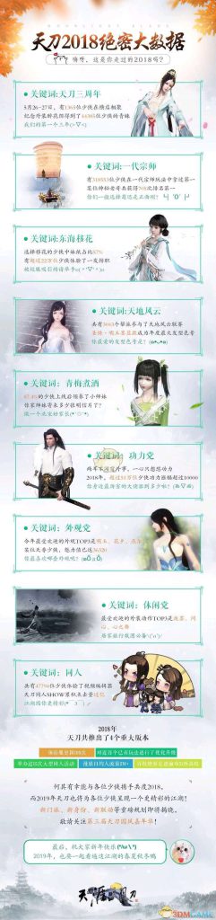 《天涯明月刀》2018绝密大数据公开