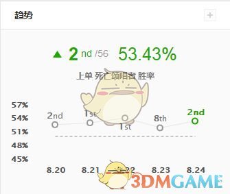 《LOL》死歌S9上单打法教学