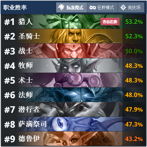 《炉石传说》低造价高胜率中速猎推荐