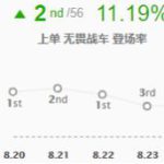 《LOL》螃蟹S9上单最新打法攻略