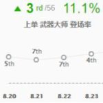 《LOL》武器大师S9最强单挑上单攻略