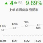 《LOL》S9亚索快乐上单套路攻略